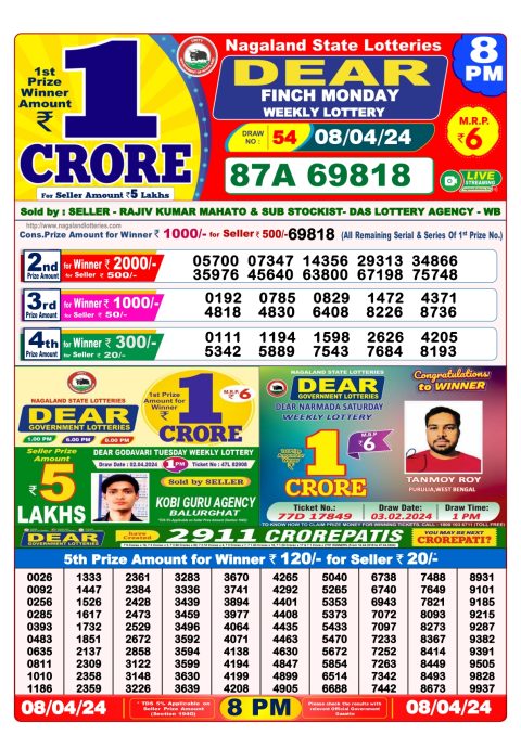 Lottery Sambad Today Result