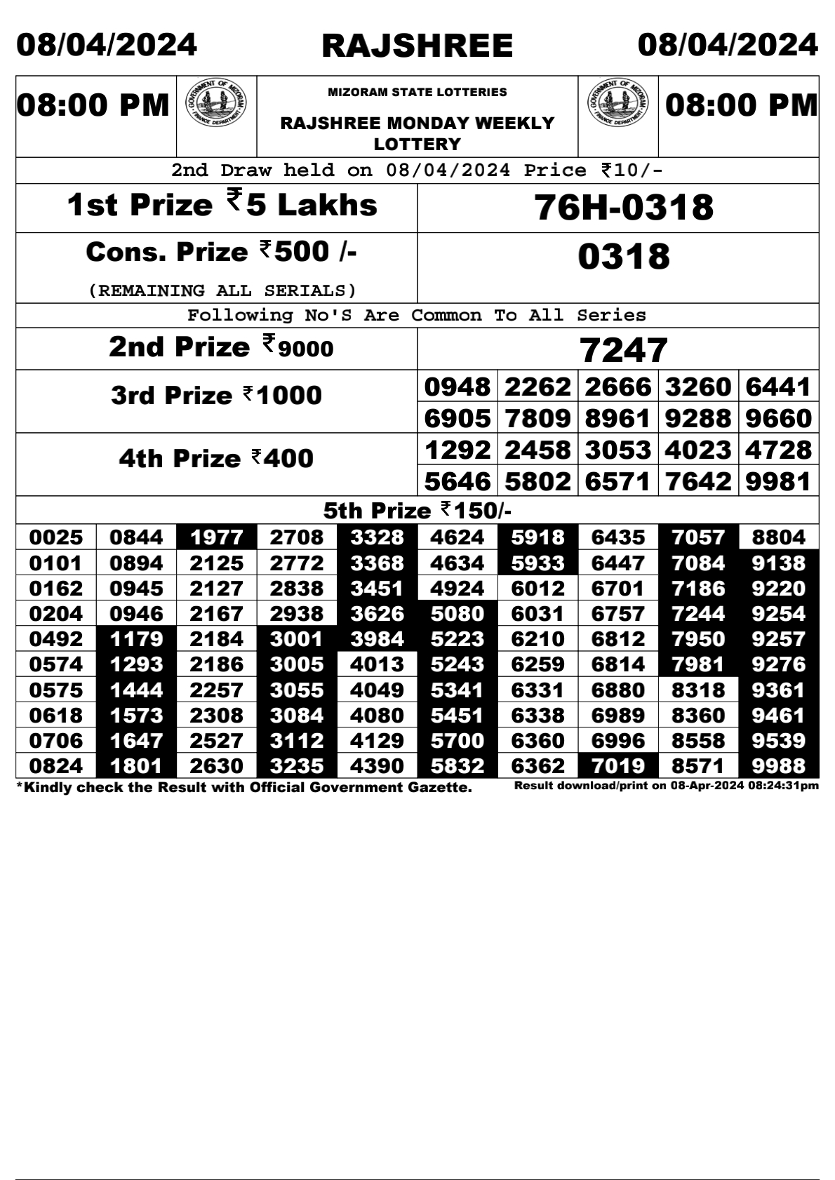 Rajshree Daily Lottery 8PM Result 8Apr 24