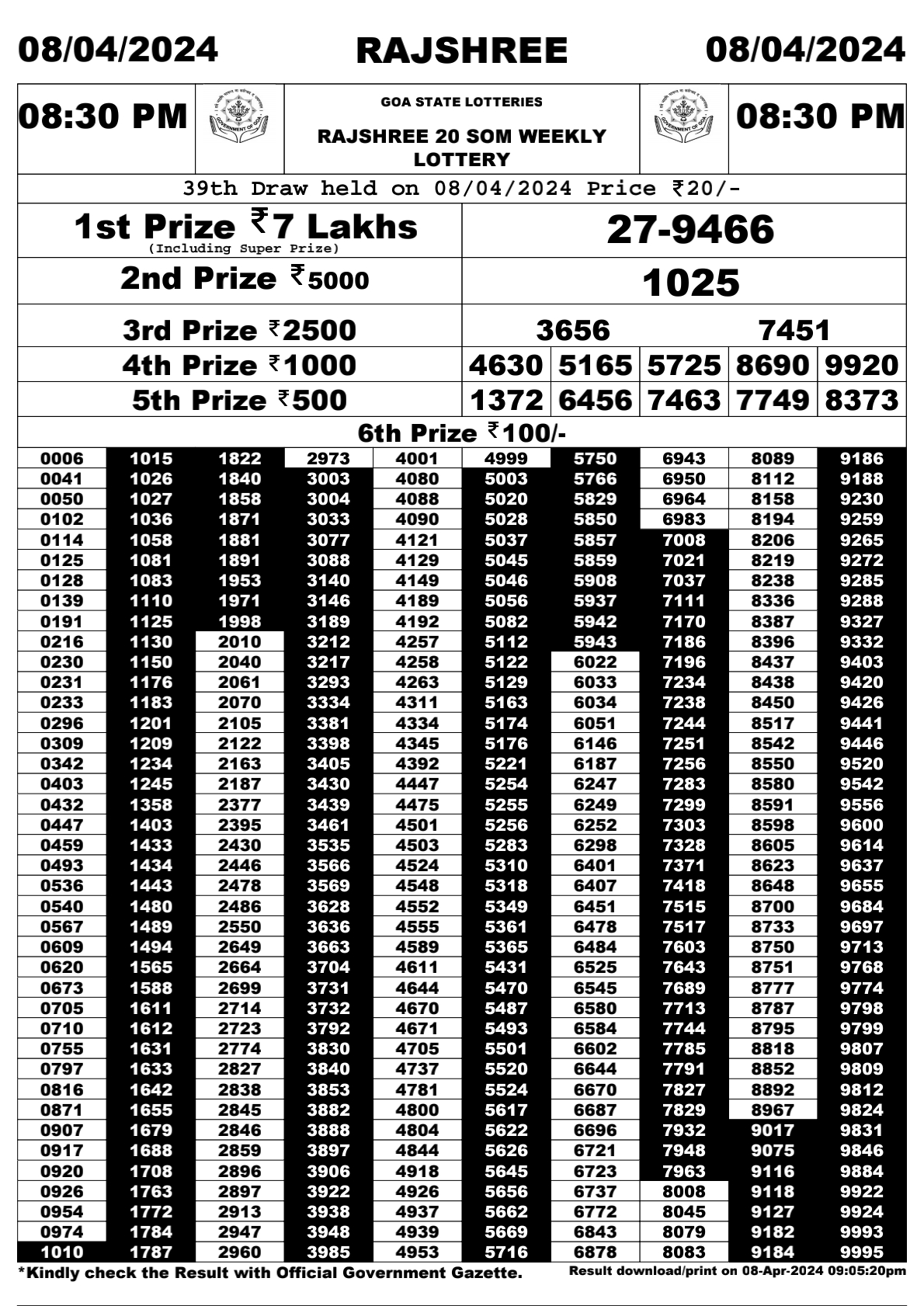 Rajshree 20 Daily Lottery 8:30PM Result 8Apr 24