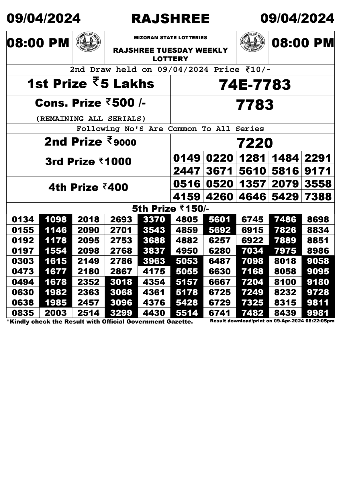 Rajshree Daily Lottery 8PM Result 9Apr 24