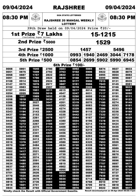 Lottery Sambad Today Result|Rajshree 20 Daily Lottery 8:30PM Result 9Apr 24