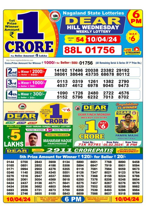 Lottery Sambad Today Result