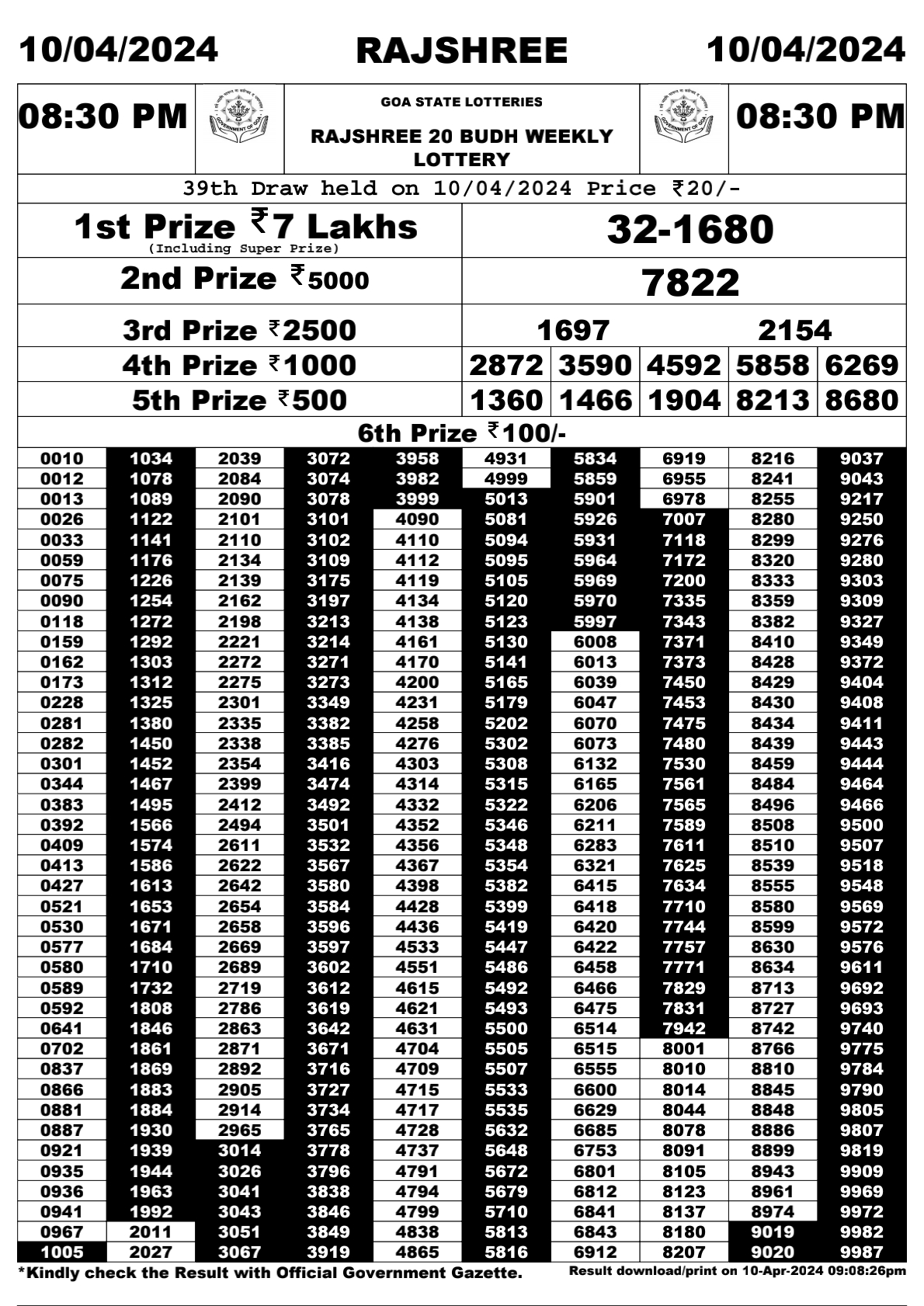 Rajshree 20 Daily Lottery 8:30PM Result 10Apr 24