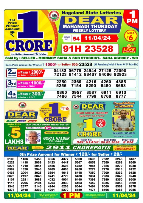 Lottery Sambad Today Result