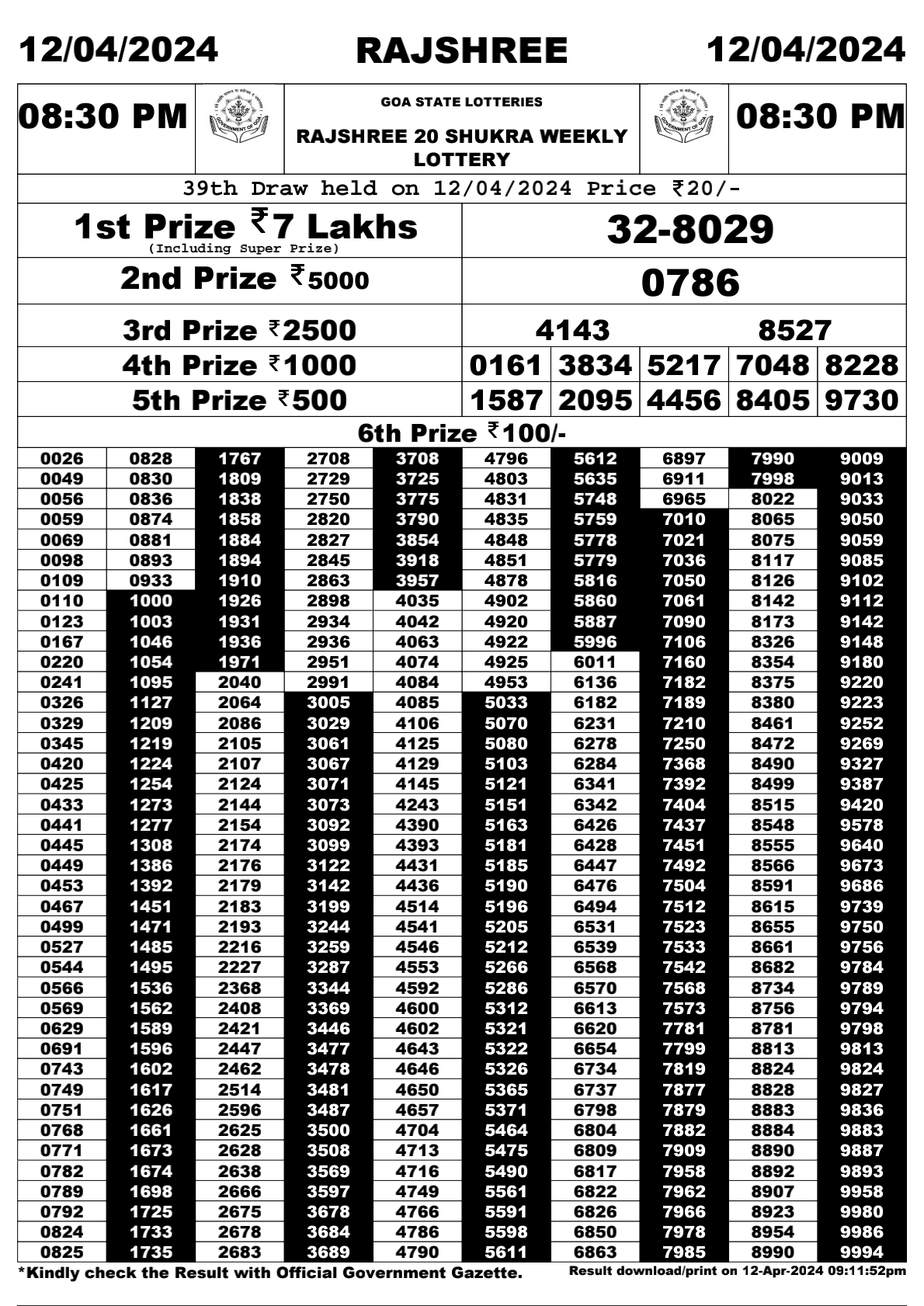 Rajshree 20 Daily Lottery 8:30PM Result 12Apr 24