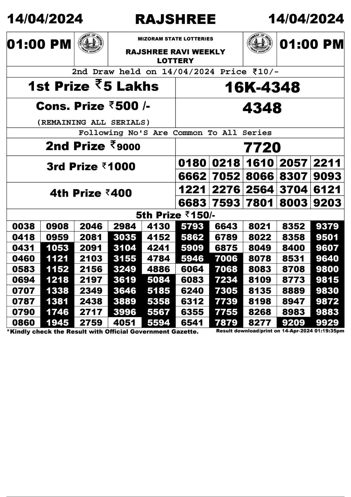 Rajshree Daily Lottery 1PM Result 14Apr 24