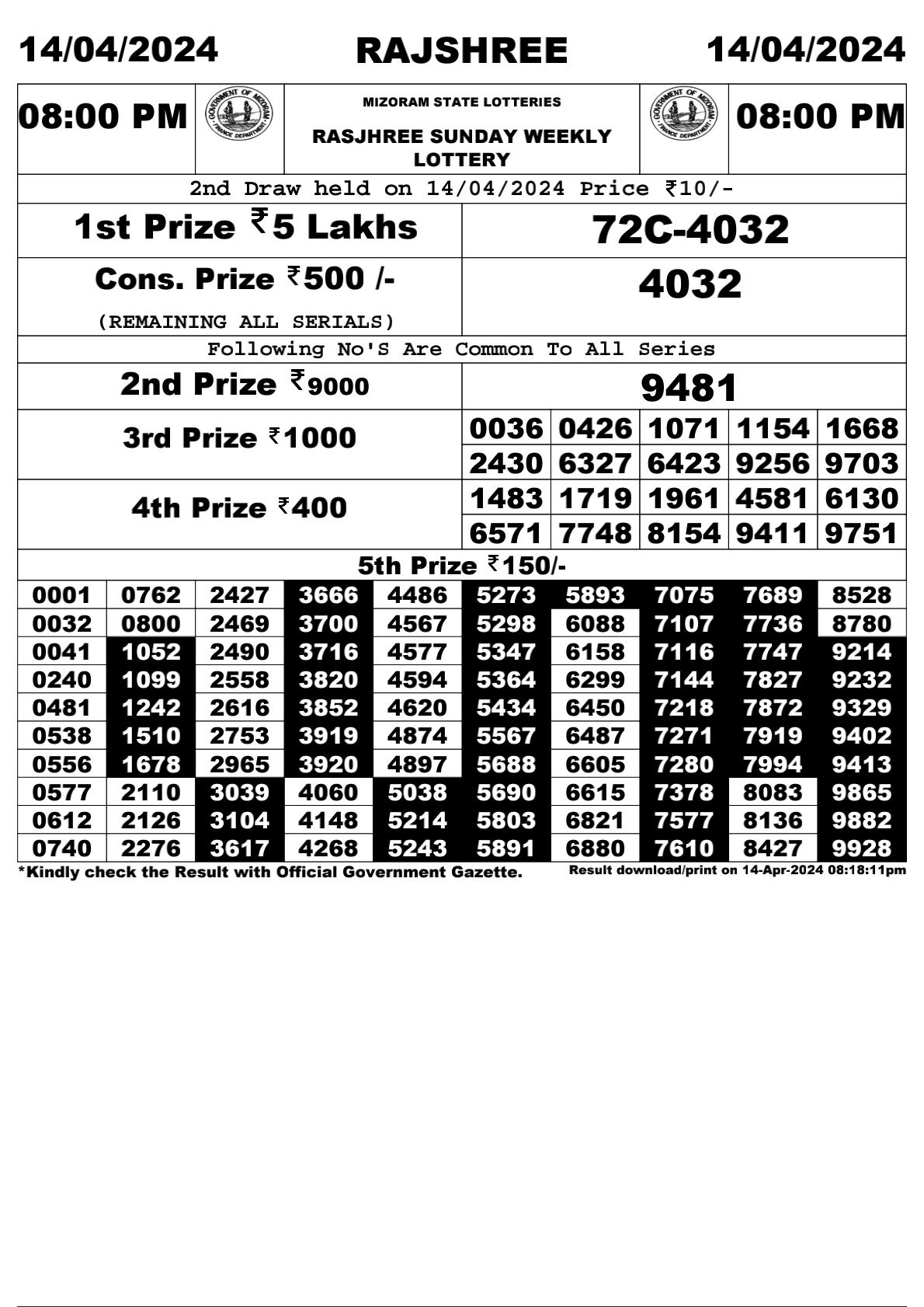 Rajshree Daily Lottery 8PM Result 14Apr 24