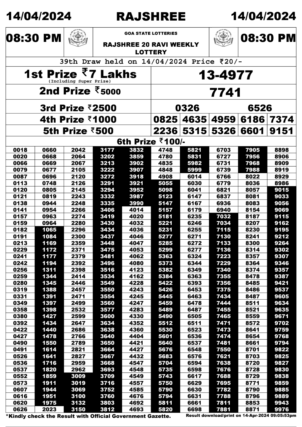 Rajshree 20 Daily Lottery 8:30PM Result 14Apr 24