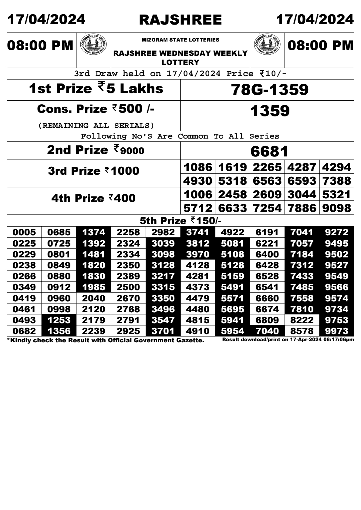 Rajshree Daily Lottery 8PM Result 17Apr 24