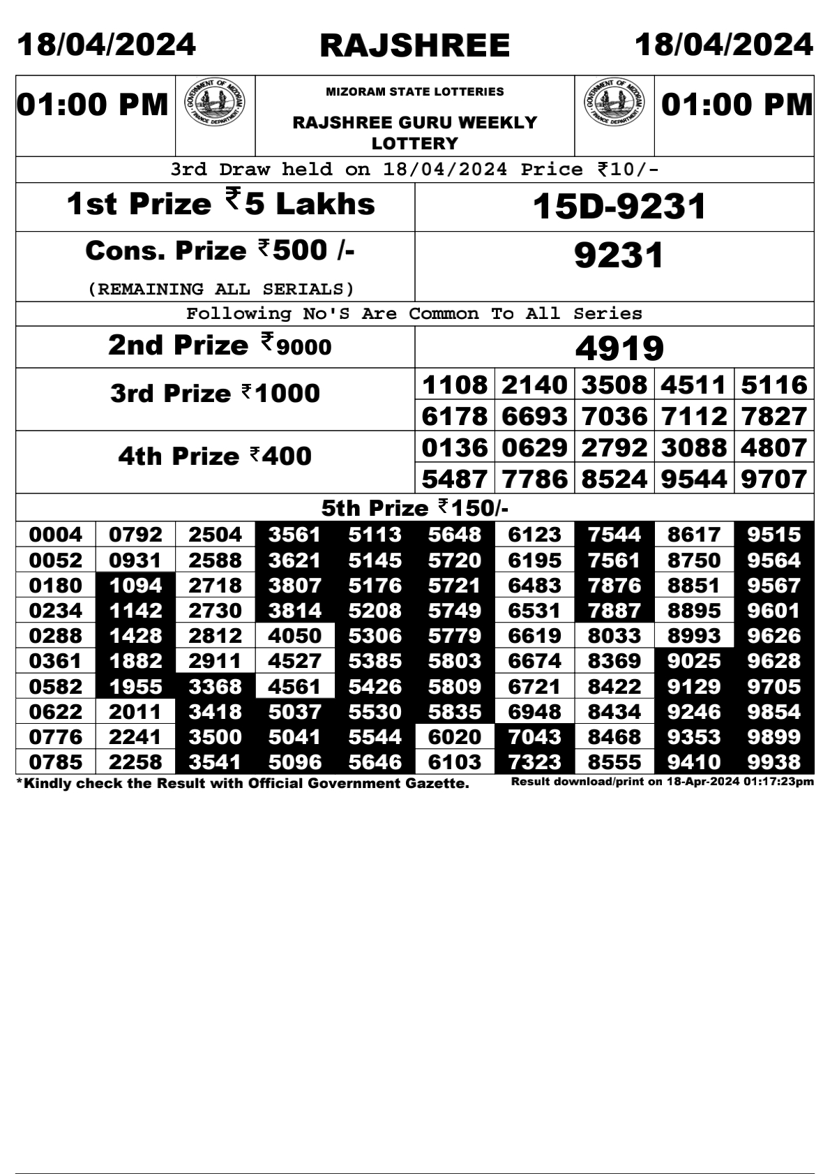 Rajshree Daily Lottery 1PM Result 18Apr 24