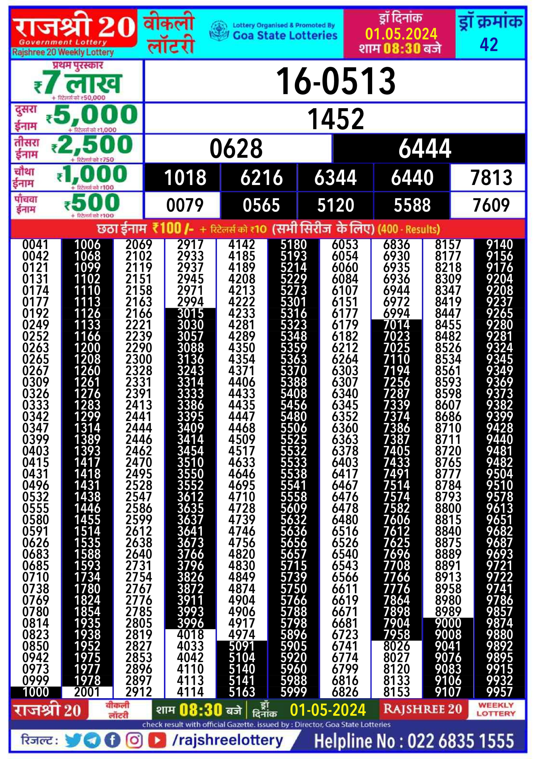 Rajshree 20 Daily Lottery 8:30PM Result 1 May 24