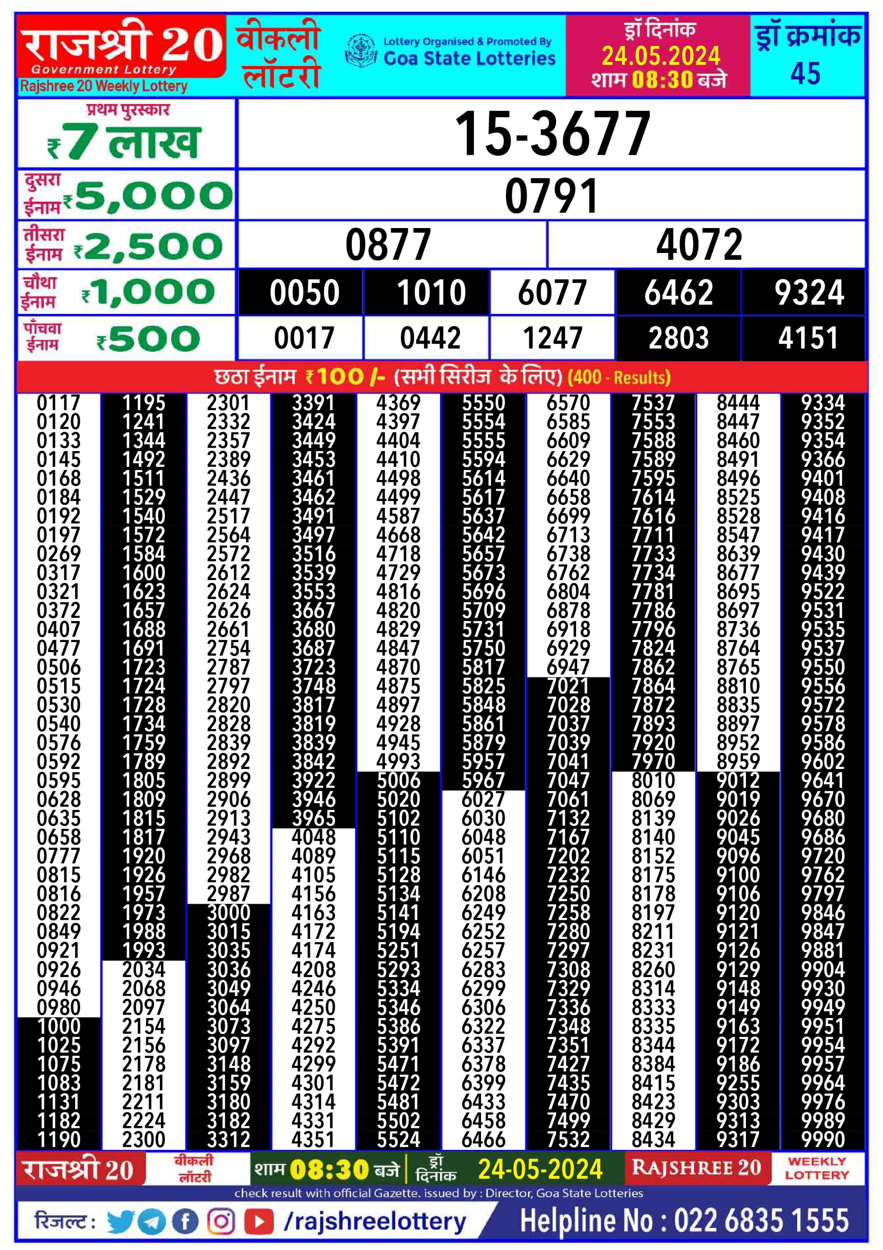 Rajshree20 Lottery Result 8:30PM 24/05/24