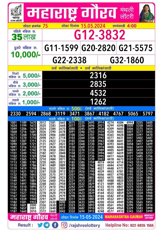 Lottery Sambad Today Result