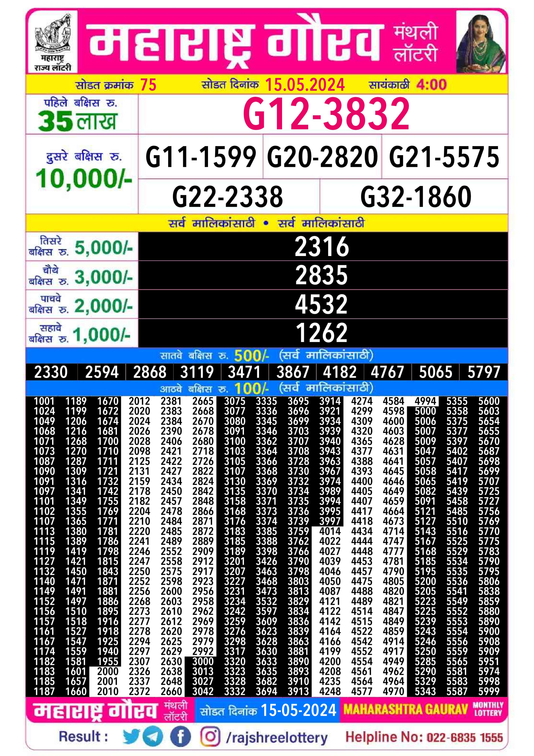 Maharashtra gaurav monthly Lottery result 15-05-24