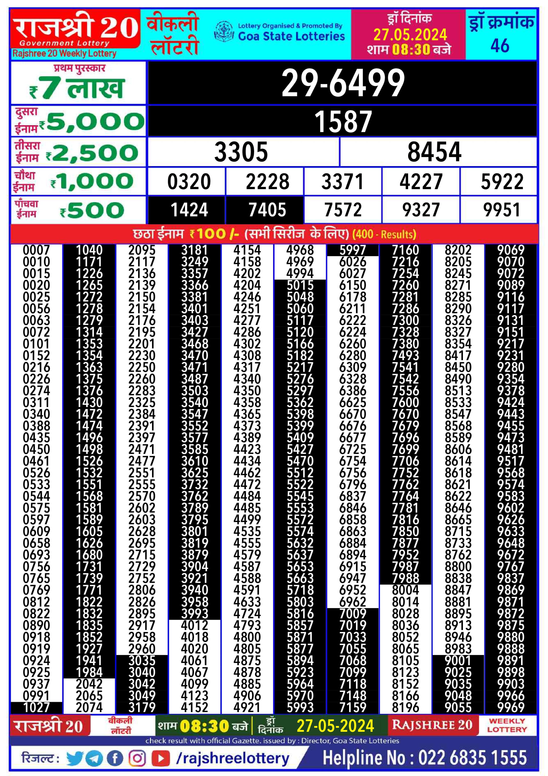 Rajshree20 Lottery Result 8:30PM 27/05/24