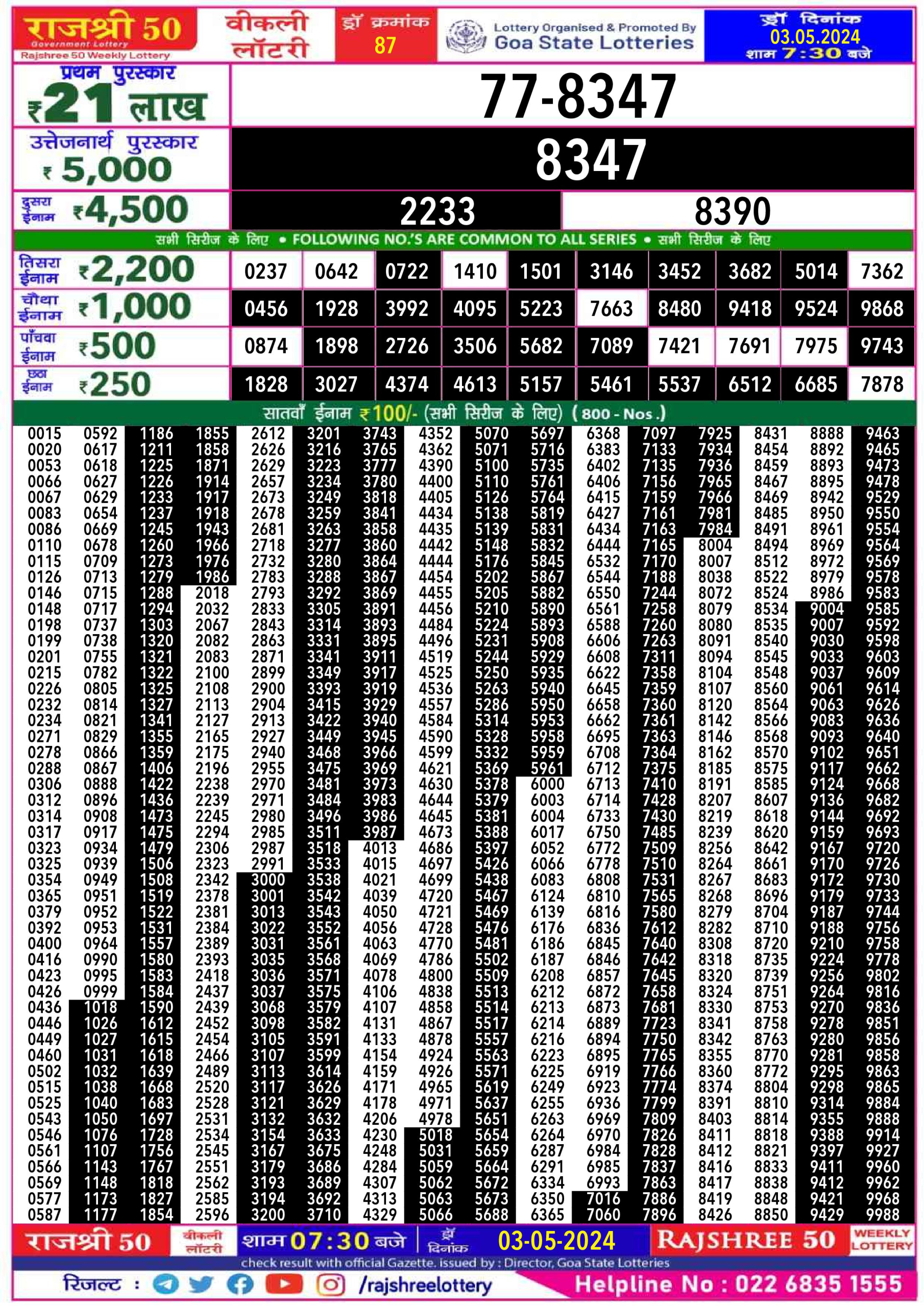 Rajshree 50 weekly Lottery 7:30PM Result 3May 24