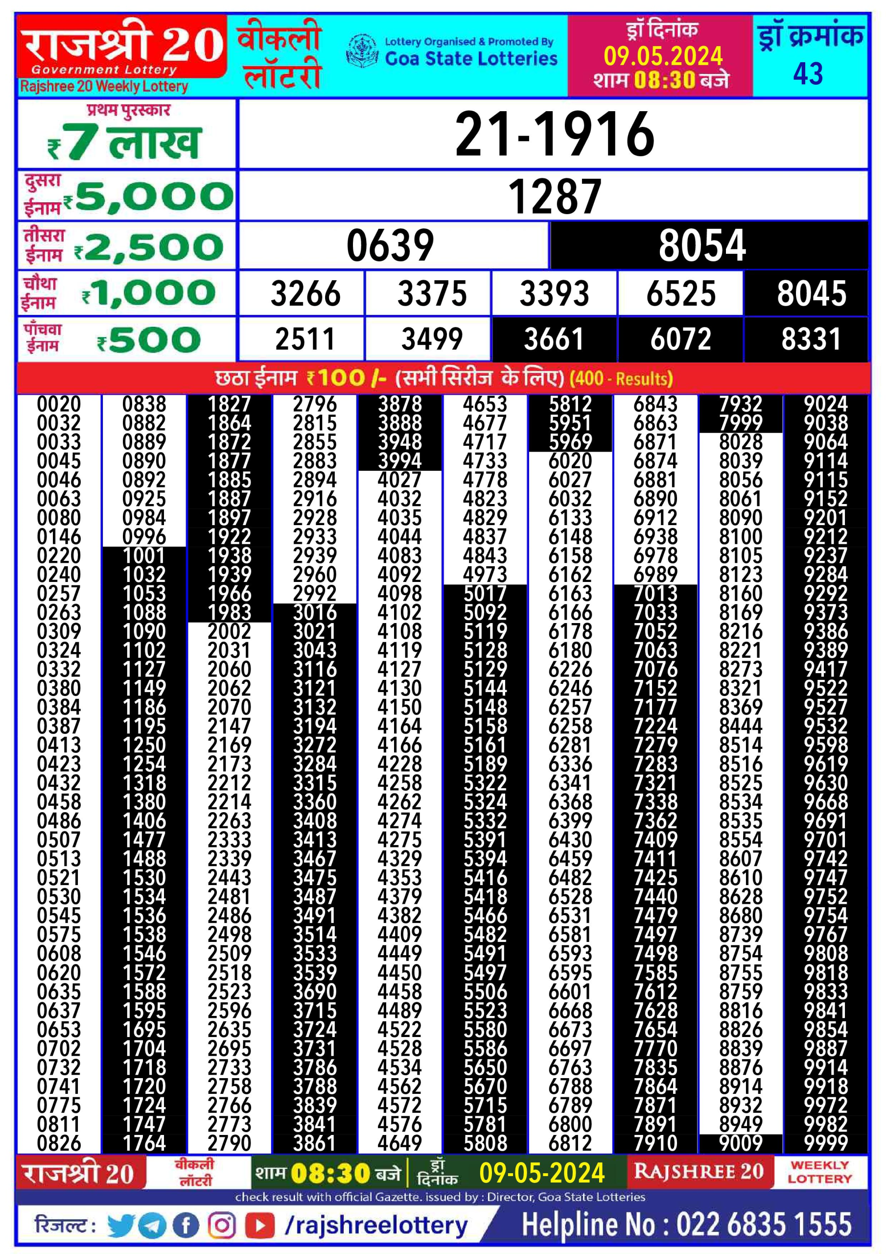 Rajshree20 Lottery Result 8:30PM 9/05/24