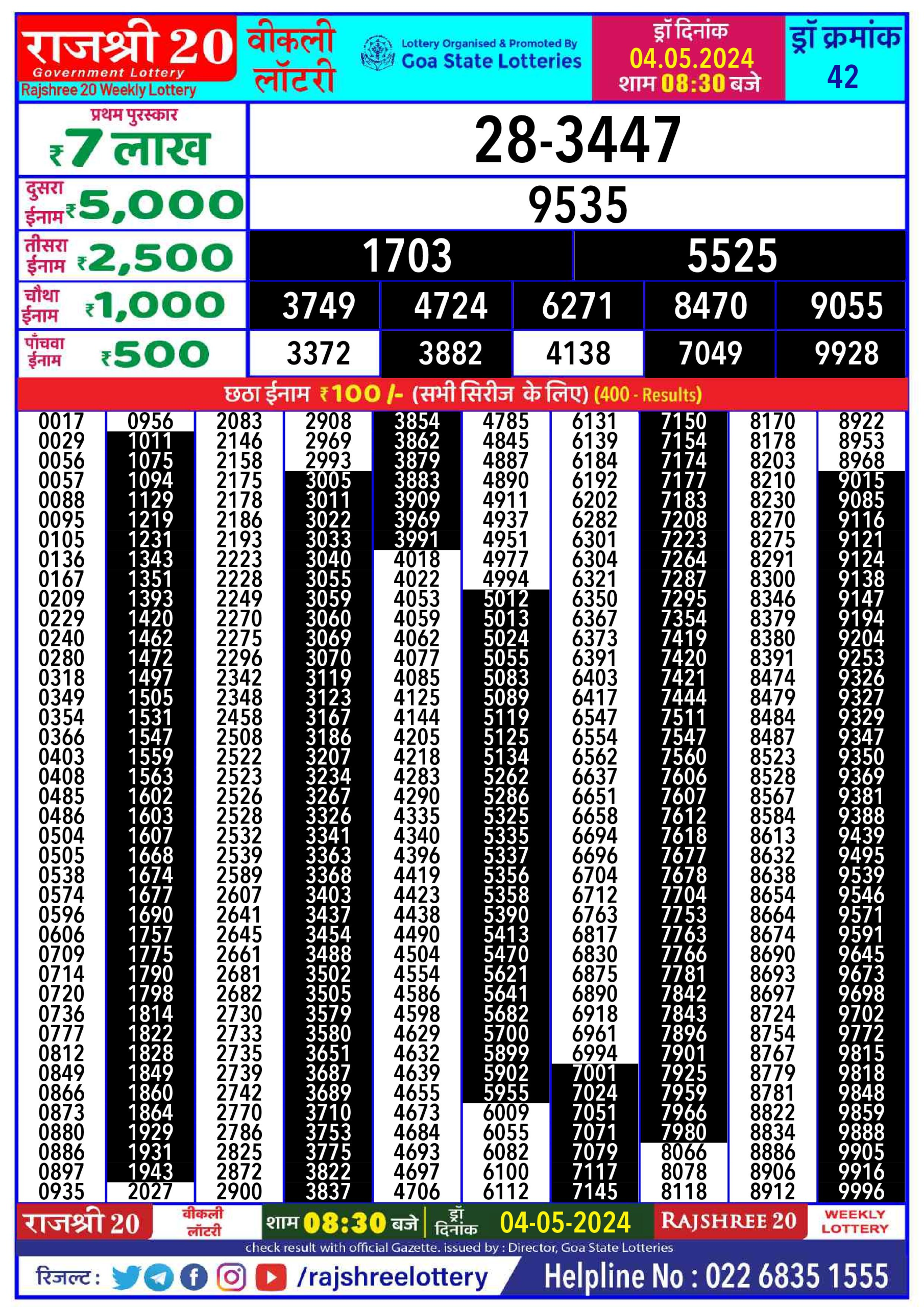 Rajshree20 Lottery Result 8:30PM 4/05/24