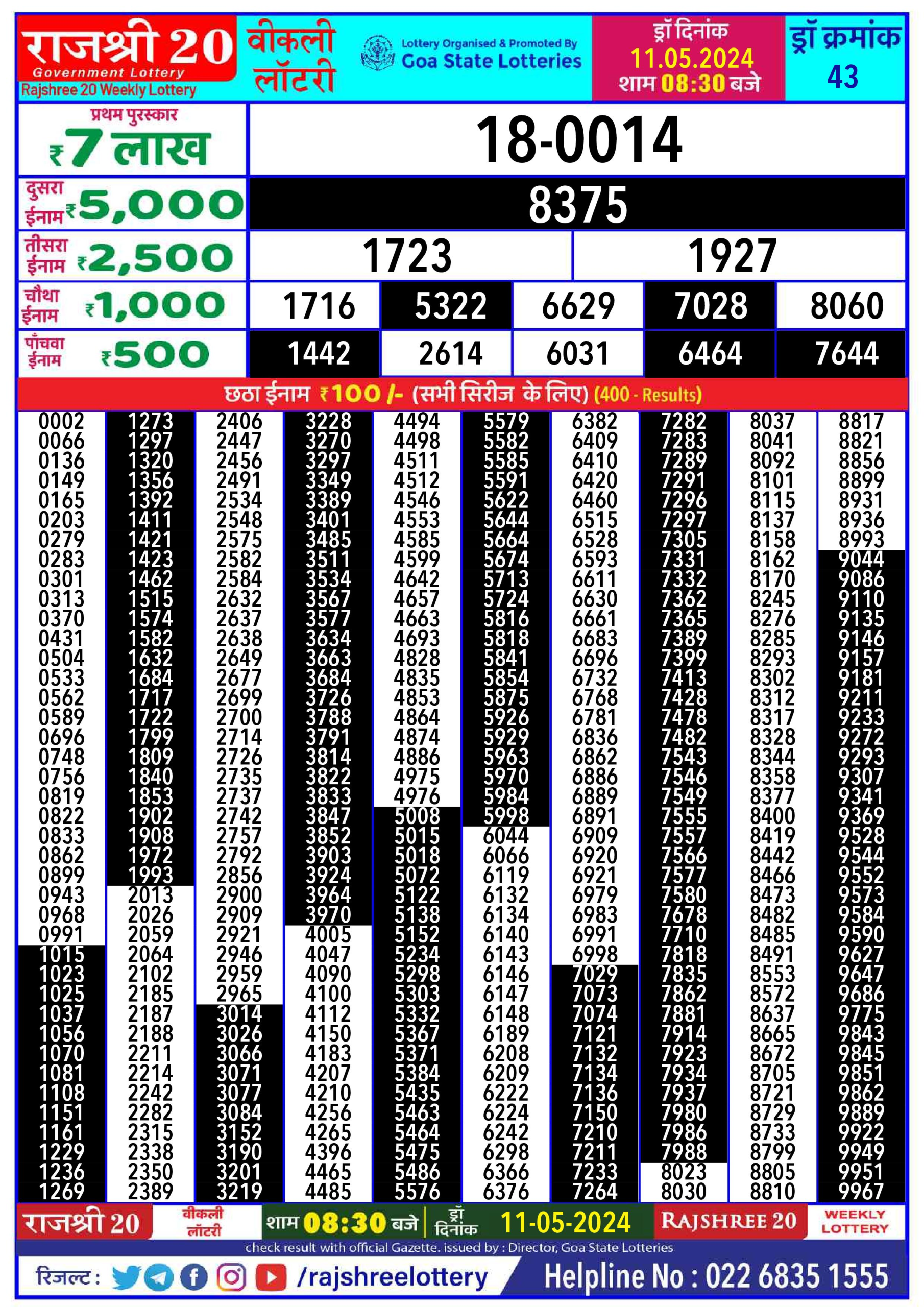 Rajshree20 Lottery Result 8:30PM 11/05/24