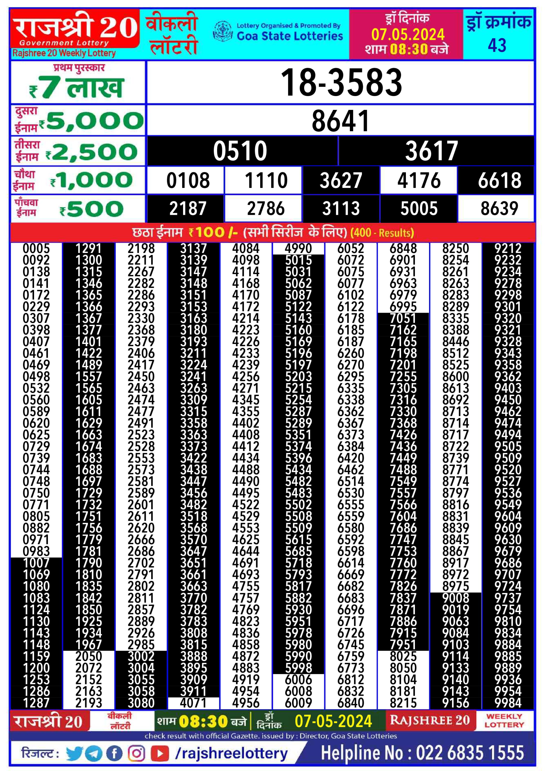 Rajshree20 Lottery Result 8:30PM 7/05/24