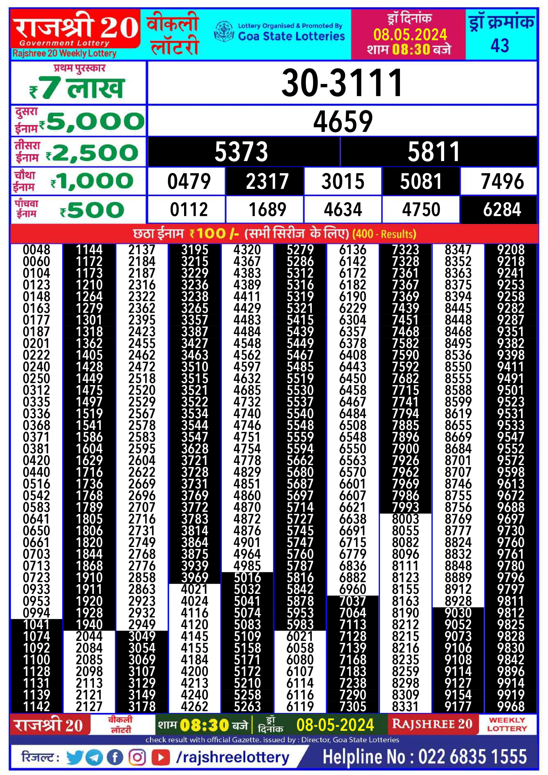 Rajshree20 Lottery Result 8:30PM 8/05/24