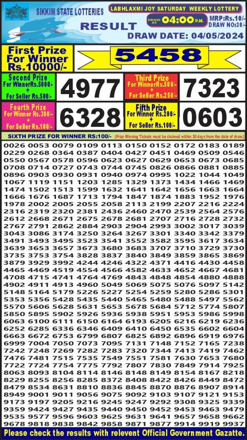 Lottery Sambad Today Result