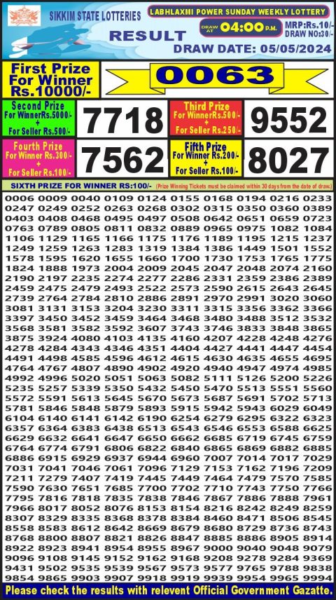 Lottery Sambad Today Result