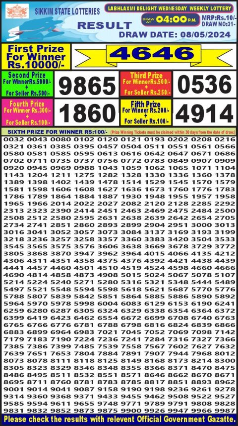 Lottery Sambad Today Result