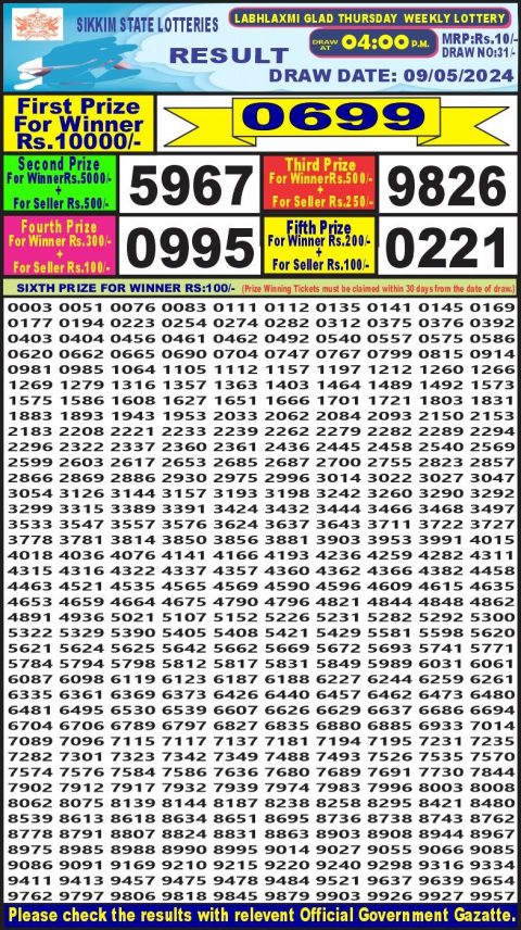 Lottery Sambad Today Result