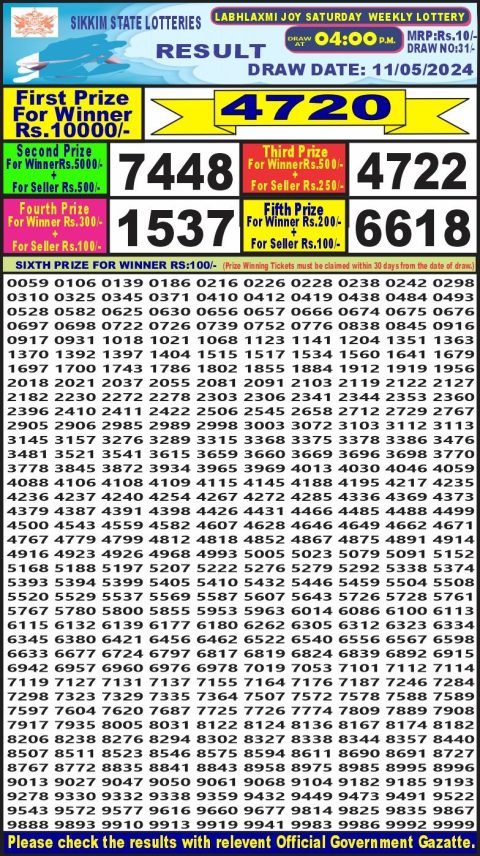 Lottery Sambad Today Result