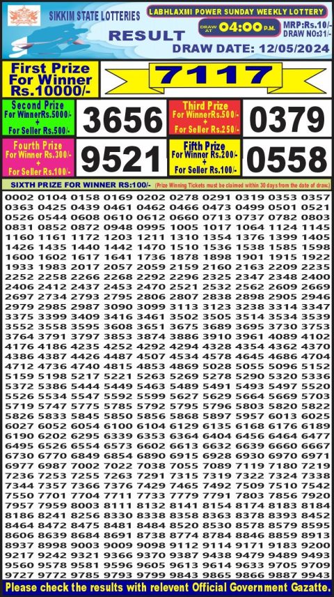 Lottery Sambad Today Result