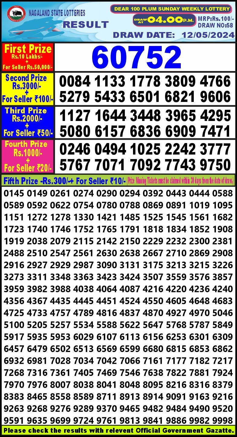 Dear 100 Sunday Weekly lottery draw 4 pm 12/05/2024