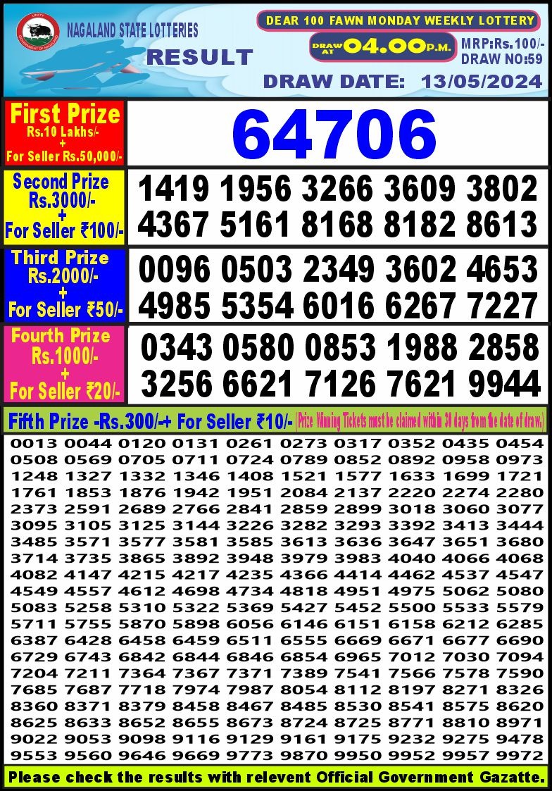 Dear 100 Monday Weekly lottery draw 4 pm 13/05/2024