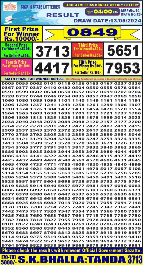 Lottery Sambad Today Result