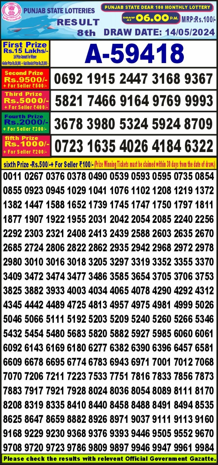 Punjab state dear 100 monthly Lottery result 14-05-24