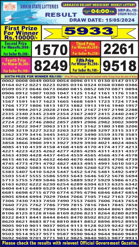 Lottery Sambad Today Result