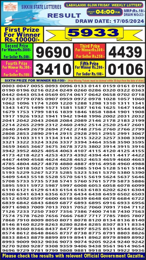 Lottery Sambad Today Result