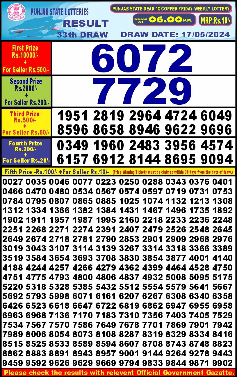 Punjab stateDear10 Lottery Result 6PM 17/05/24