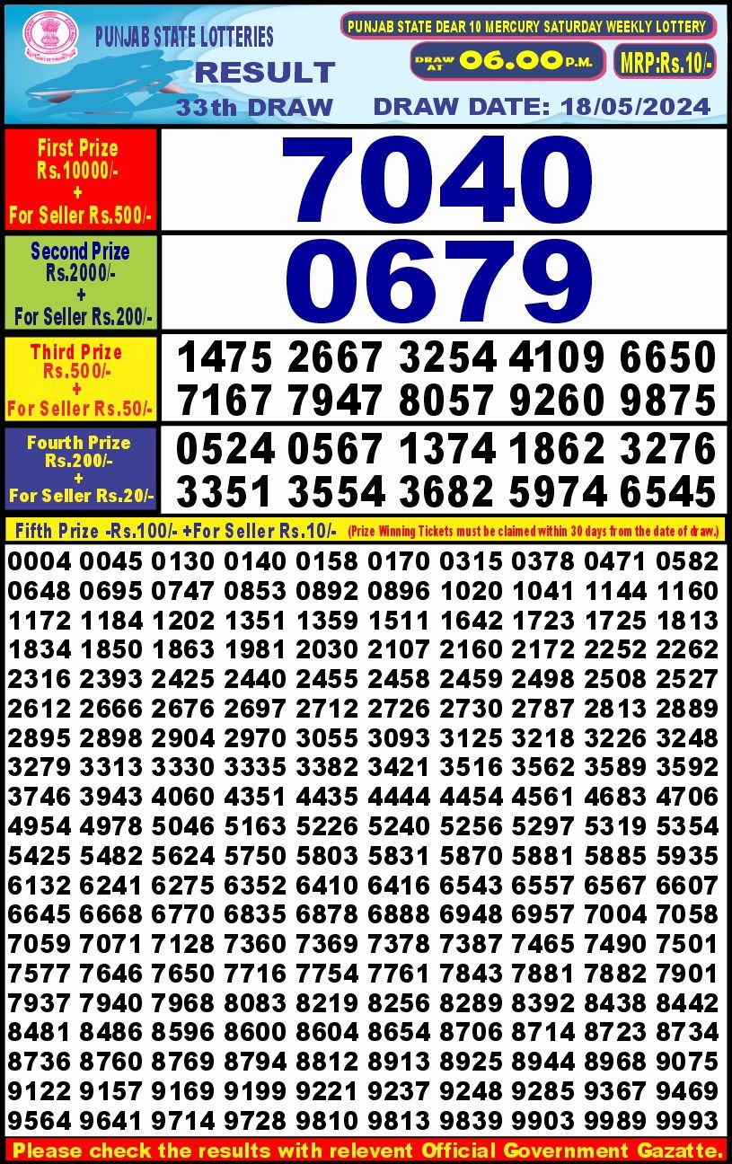 Punjab stateDear10 Lottery Result 6PM 18/05/24