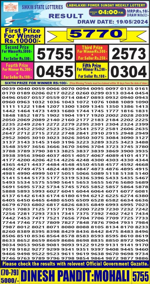 Lottery Sambad Today Result