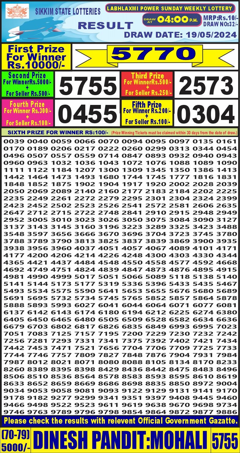 Labh laxmi 4pm lottery result 19May 2024