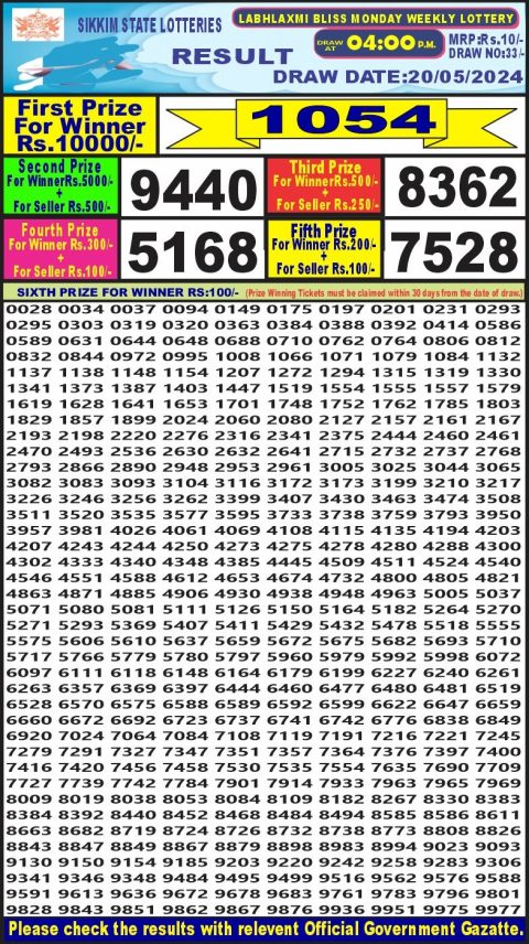 Lottery Sambad Today Result