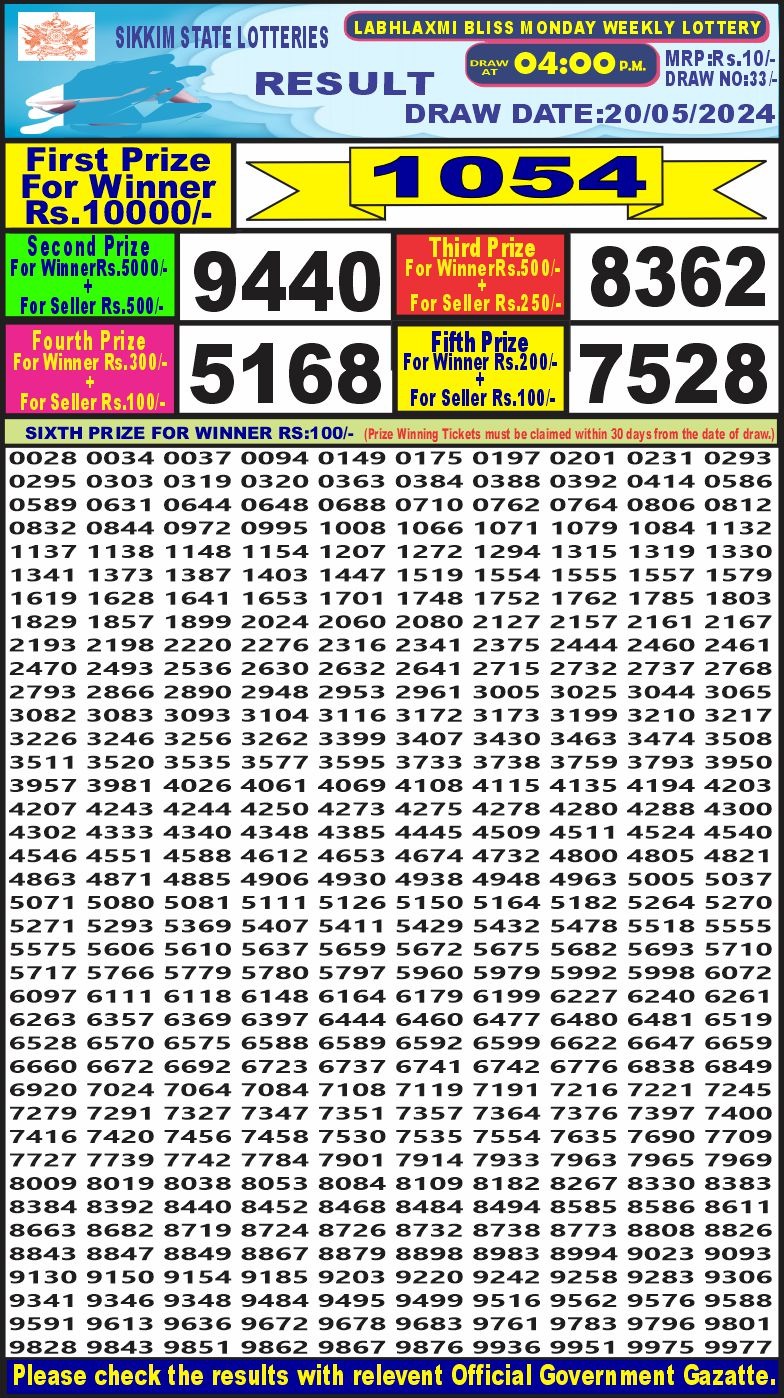 Labh laxmi 4pm lottery result 20May 2024