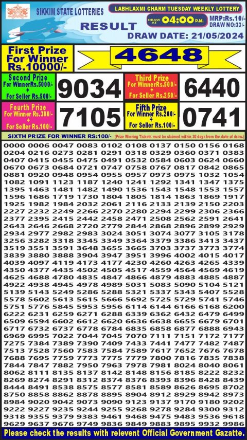 Lottery Sambad Today Result