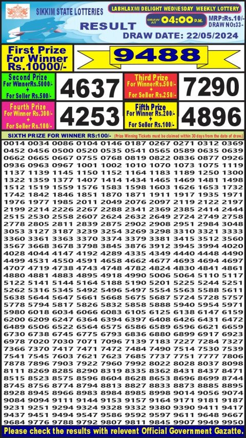 Lottery Sambad Today Result