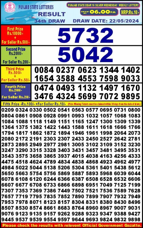 Lottery Sambad Today Result