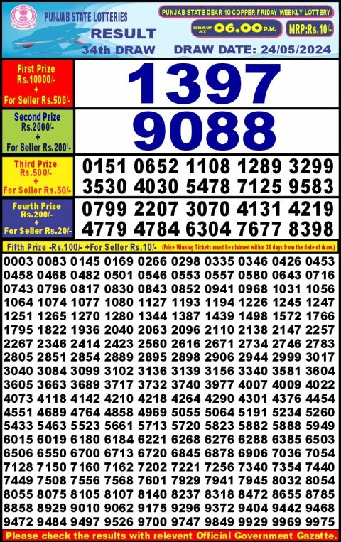 Lottery Sambad Today Result