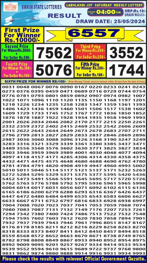 Lottery Sambad Today Result