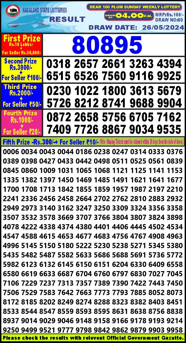 Dear 100 Weekly lottery draw 4 pm 26/05/2024