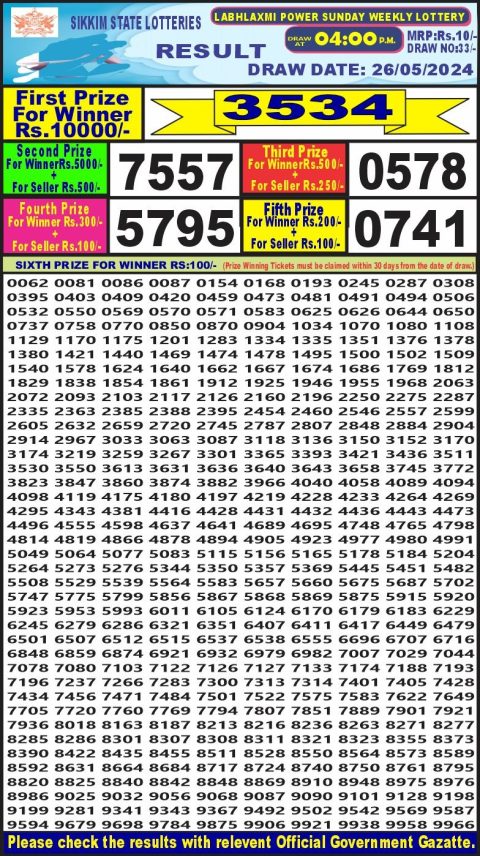 Lottery Sambad Today Result